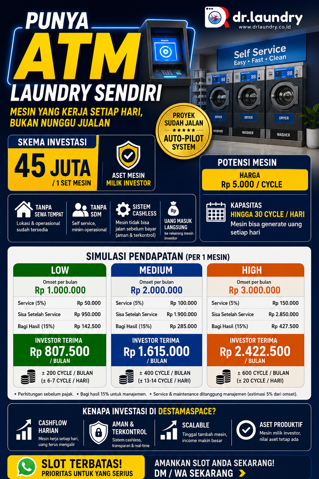 Punya ATM Laundry Sendiri Autopilot β Investasi Mesin Self-Service Rp45 Juta